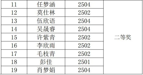岳陽市江南通信職業(yè)技術學校有限公司,岳陽江南學校,岳陽江南通信學校,岳陽職業(yè)學校